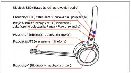 Platora MOBILE PREMIUM-D bezprzewodowa słuchawka Bluetooth z podstawką magnetyczną i adapterem USB  2