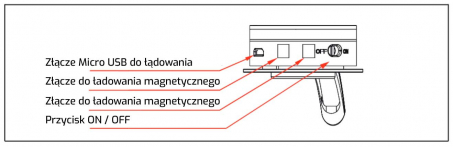 Platora MOBILE PREMIUM-D bezprzewodowa słuchawka Bluetooth z podstawką magnetyczną i adapterem USB  3